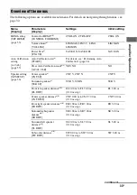 Preview for 33 page of Sony 4-130-029-13(1) Operating Instructions Manual