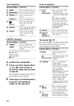 Preview for 10 page of Sony 4-130-031-11(3) Operating Instructions Manual