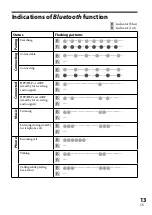 Preview for 13 page of Sony 4-130-181-52(1) Operating Instructions Manual