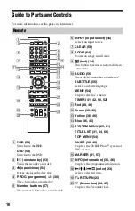 Preview for 10 page of Sony 4-131-978-11(1) Operating Instructions Manual