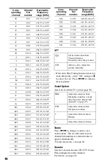 Preview for 86 page of Sony 4-131-978-11(1) Operating Instructions Manual