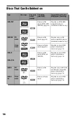 Preview for 106 page of Sony 4-131-978-11(1) Operating Instructions Manual