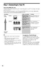 Предварительный просмотр 14 страницы Sony 4-135-656-11(1) Operating Instructions Manual