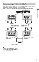 Предварительный просмотр 17 страницы Sony 4-135-656-11(1) Operating Instructions Manual