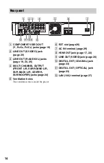 Preview for 14 page of Sony 4-145-650-11(1) Operating Instructions Manual