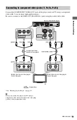 Preview for 19 page of Sony 4-145-650-11(1) Operating Instructions Manual