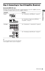 Preview for 21 page of Sony 4-145-650-11(1) Operating Instructions Manual