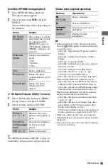 Preview for 45 page of Sony 4-145-650-11(1) Operating Instructions Manual