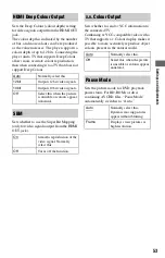 Preview for 53 page of Sony 4-145-650-11(1) Operating Instructions Manual