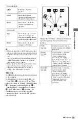 Preview for 55 page of Sony 4-145-650-11(1) Operating Instructions Manual