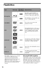 Preview for 74 page of Sony 4-145-650-11(1) Operating Instructions Manual