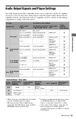 Preview for 77 page of Sony 4-145-650-11(1) Operating Instructions Manual