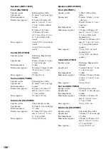 Предварительный просмотр 106 страницы Sony 4-147-228-12(1) Operating Instructions Manual