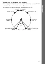 Предварительный просмотр 17 страницы Sony 4-147-229-13(1) Operating Instructions Manual