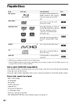 Предварительный просмотр 96 страницы Sony 4-147-229-13(1) Operating Instructions Manual