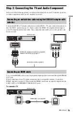 Preview for 15 page of Sony 4-151-079-11(1) Operating Instructions Manual