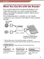 Предварительный просмотр 5 страницы Sony 4-153-621-13(1) User Manual