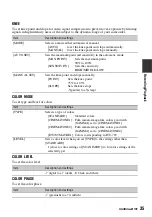 Preview for 35 page of Sony 4-157-878-12(1) Operating Manual