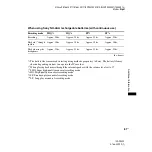 Preview for 81 page of Sony 4-166-309-11(1) Operating Instructions Manual