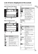 Предварительный просмотр 25 страницы Sony 4-170-840-11(1) Instruction Manual