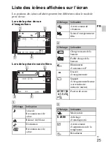 Предварительный просмотр 57 страницы Sony 4-170-840-11(1) Instruction Manual