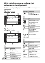 Предварительный просмотр 208 страницы Sony 4-170-840-11(1) Instruction Manual