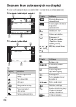 Предварительный просмотр 268 страницы Sony 4-170-840-11(1) Instruction Manual