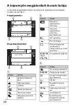 Предварительный просмотр 298 страницы Sony 4-170-840-11(1) Instruction Manual