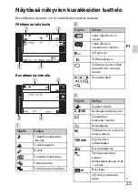 Предварительный просмотр 389 страницы Sony 4-170-840-11(1) Instruction Manual