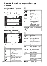 Предварительный просмотр 480 страницы Sony 4-170-840-11(1) Instruction Manual