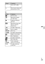 Предварительный просмотр 481 страницы Sony 4-170-840-11(1) Instruction Manual