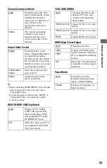 Preview for 23 page of Sony 4-188-206-11(1) Operating Instructions Manual