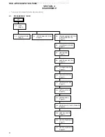 Preview for 8 page of Sony 4-411-595-0 Service Manual