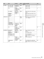 Preview for 89 page of Sony 400K - DSR Camcorder - 1.04 MP Operating Instructions Manual