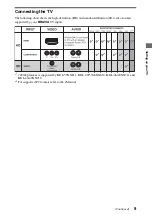 Preview for 9 page of Sony 40NX700 Setup Manual