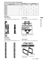 Предварительный просмотр 19 страницы Sony 40NX710 Operating Instructions Manual