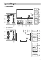 Preview for 13 page of Sony 43X8300C Reference Manual