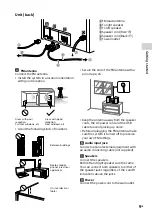 Предварительный просмотр 9 страницы Sony 4548736019614 Operating Instructions Manual