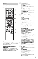 Preview for 9 page of Sony 45CS Operating Instructions Manual