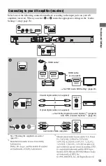 Preview for 13 page of Sony 45CS Operating Instructions Manual