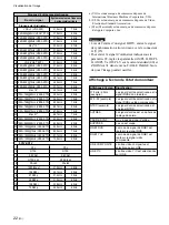 Предварительный просмотр 62 страницы Sony 500A3WE Operating Instructions Manual