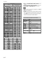 Предварительный просмотр 224 страницы Sony 500A3WE Operating Instructions Manual