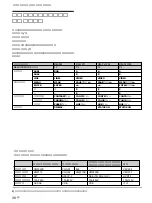 Предварительный просмотр 238 страницы Sony 500A3WE Operating Instructions Manual