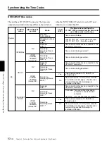 Preview for 62 page of Sony 50P Operating Instructions Manual