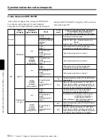 Preview for 168 page of Sony 50P Operating Instructions Manual