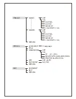 Предварительный просмотр 12 страницы Sony 630 TVL User Manual