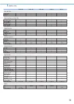 Предварительный просмотр 33 страницы Sony 838 MHz to 862 MHz Brochure