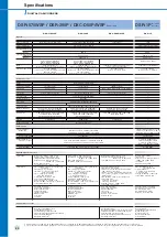 Предварительный просмотр 40 страницы Sony 838 MHz to 862 MHz Brochure