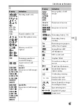 Предварительный просмотр 19 страницы Sony A 7 R IV Instruction Manual