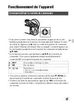 Предварительный просмотр 87 страницы Sony A 7 R IV Instruction Manual